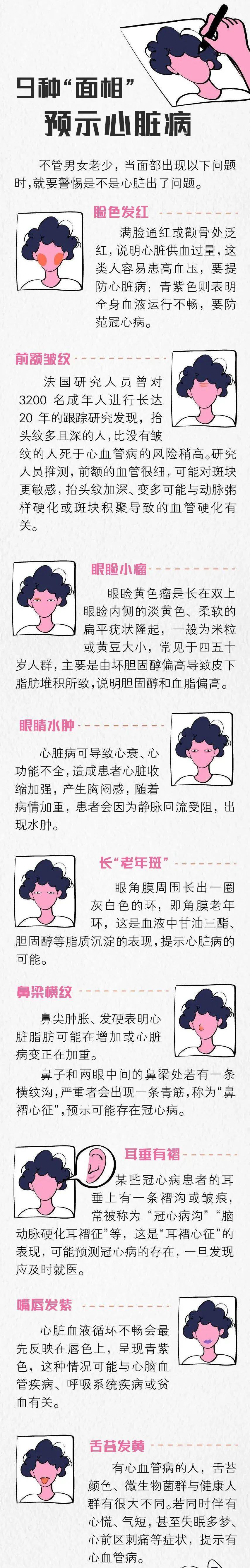 当心！这几种变“丑”，或预示着心脏病！ 的插图-2